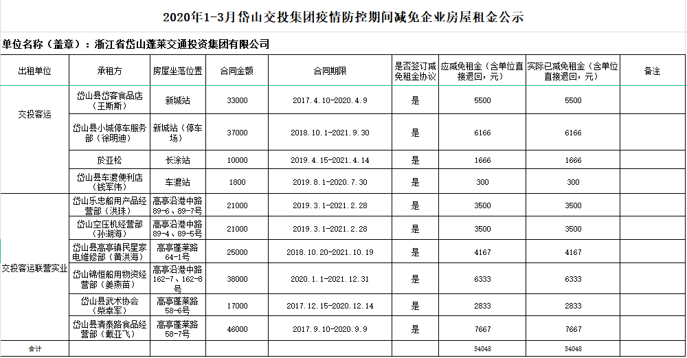 集团1-3月.png